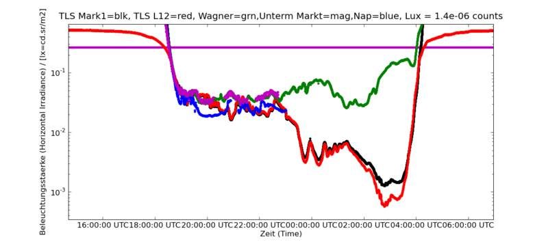Datei:Jena Licht aus 19-22 UTCpng.png