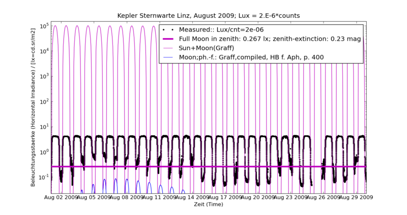 Datei:Linz cal 01 search.png