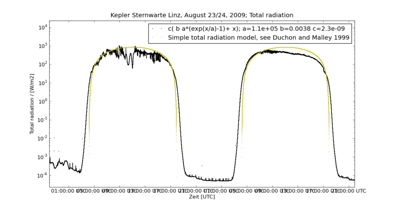 Datei:Linz cal 09 23a24Aug totrad.png