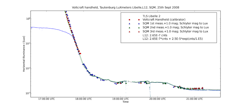 Datei:TLS 25Sept2008 Luxmeter exp cal lt1Lux medVs2.png