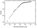 Checked by stabilized light source:Linearity of a model 13 with a stabilized halogen bulb (Tungsten LS-1) and Thorlabs neutral density filters in the lab. Measurements were done over a wide sensitivity range to get an estimation for the linear range of the solar cell.