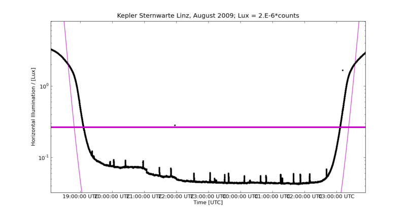 Datei:Linz cal 05 180s corr.png