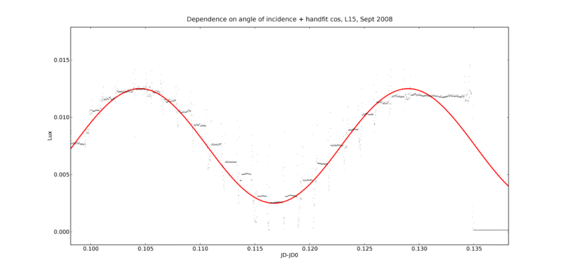 Datei:Inclination test.png