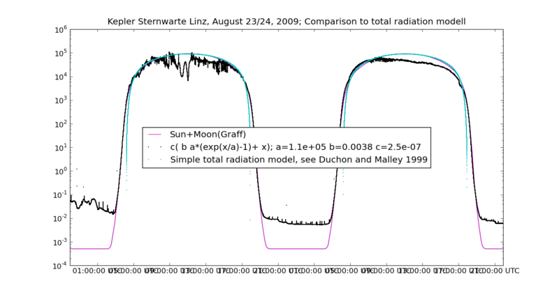 Datei:Linz cal 08 23a24Aug totradcomp.png