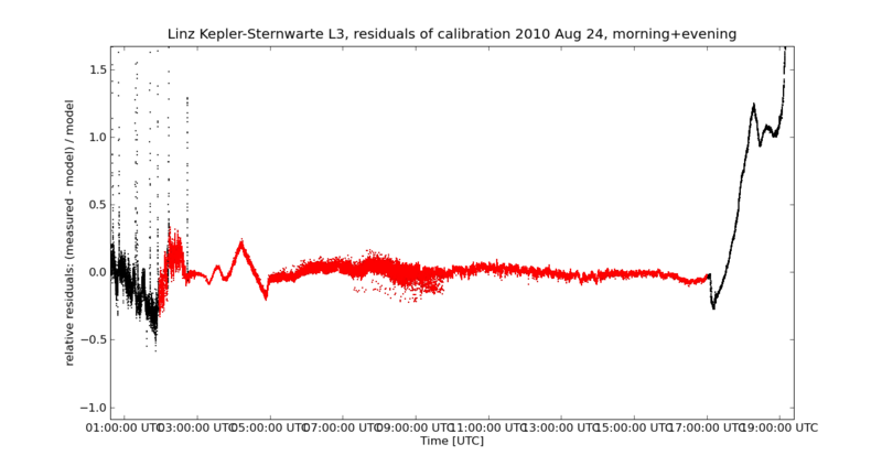 Datei:L3 cal 24Augallday residuals res.png