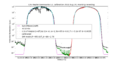 Calibration of the L3 Lightmeter in Linz, including a temperature-correction for sensor warming during daylight. Magenta line: Light-model, red: data used in calibration.