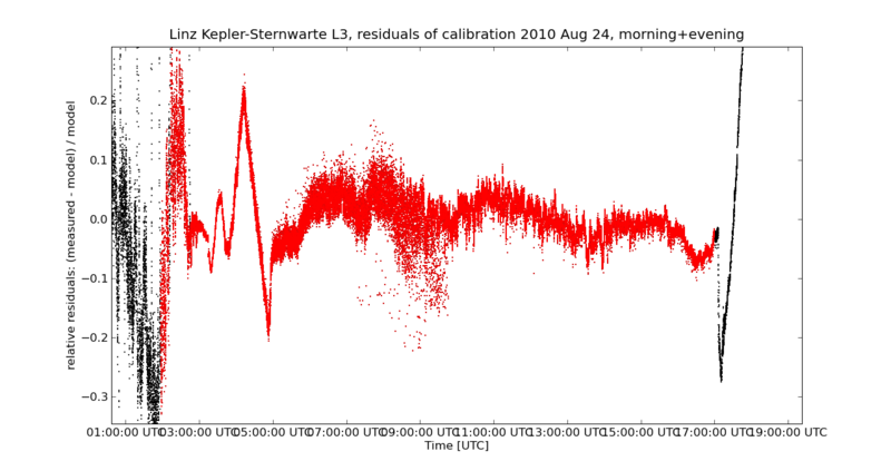 Datei:L3 cal 24Augallday residuals detail res2.png